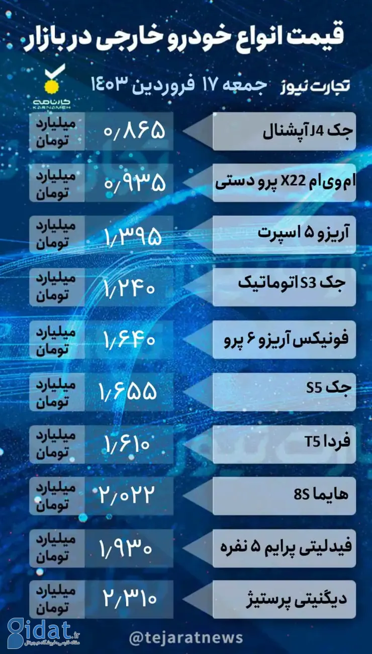 تخت گاز قیمت‌ها در هفته آینده ادامه دارد؟